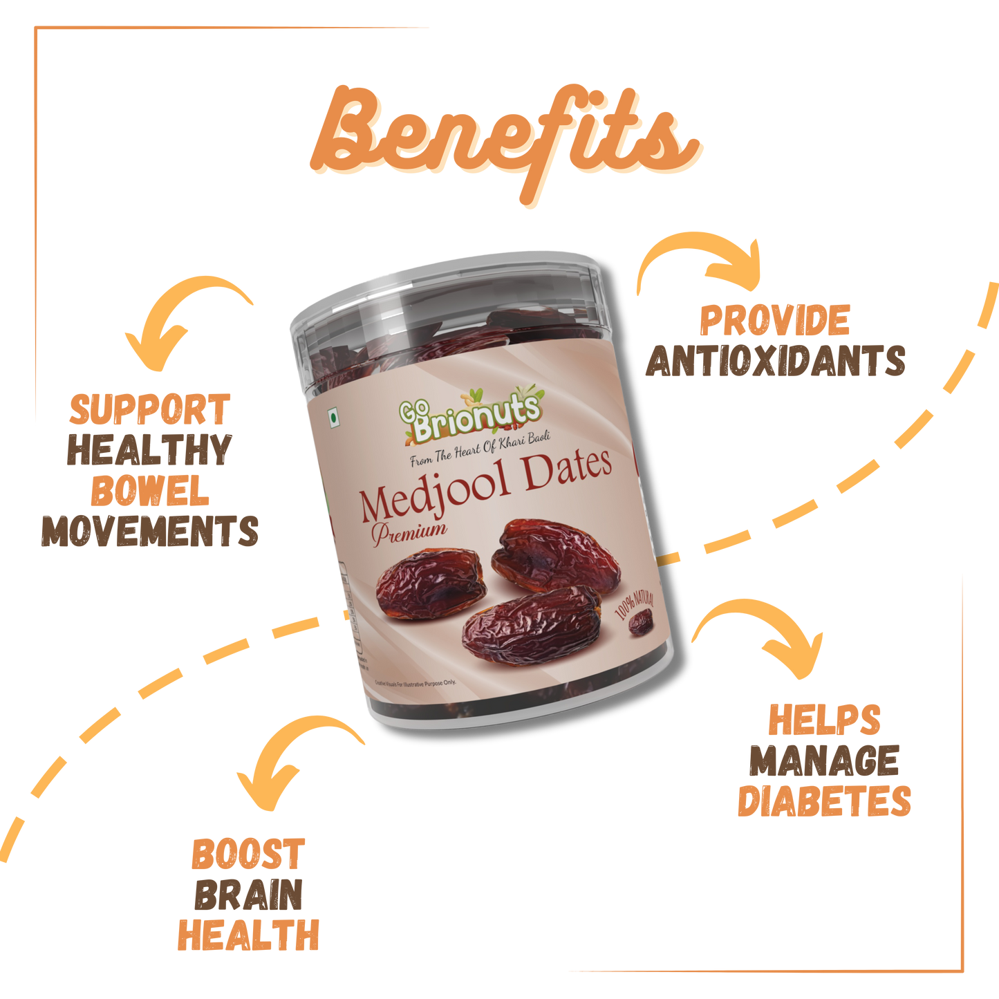 Medjool Dates 250gms