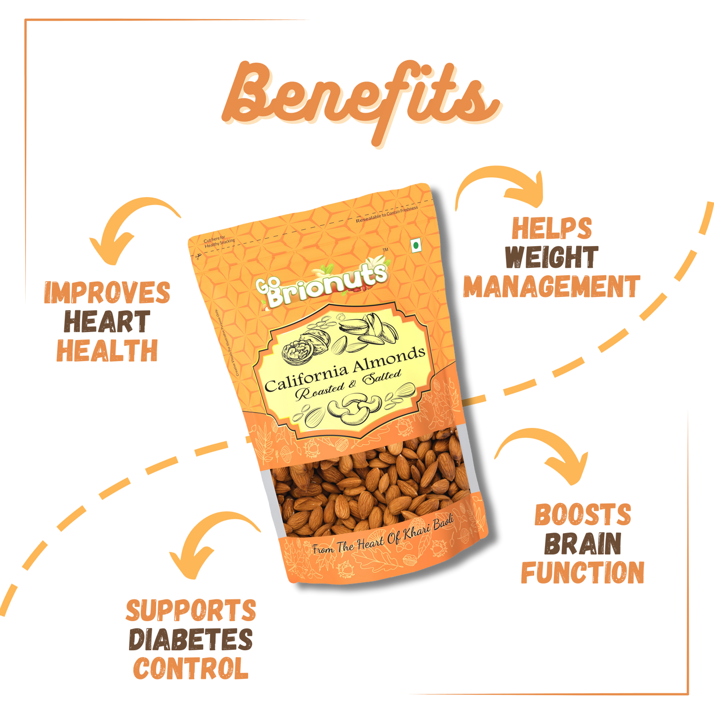 Roasted & Salted Almonds 250gms