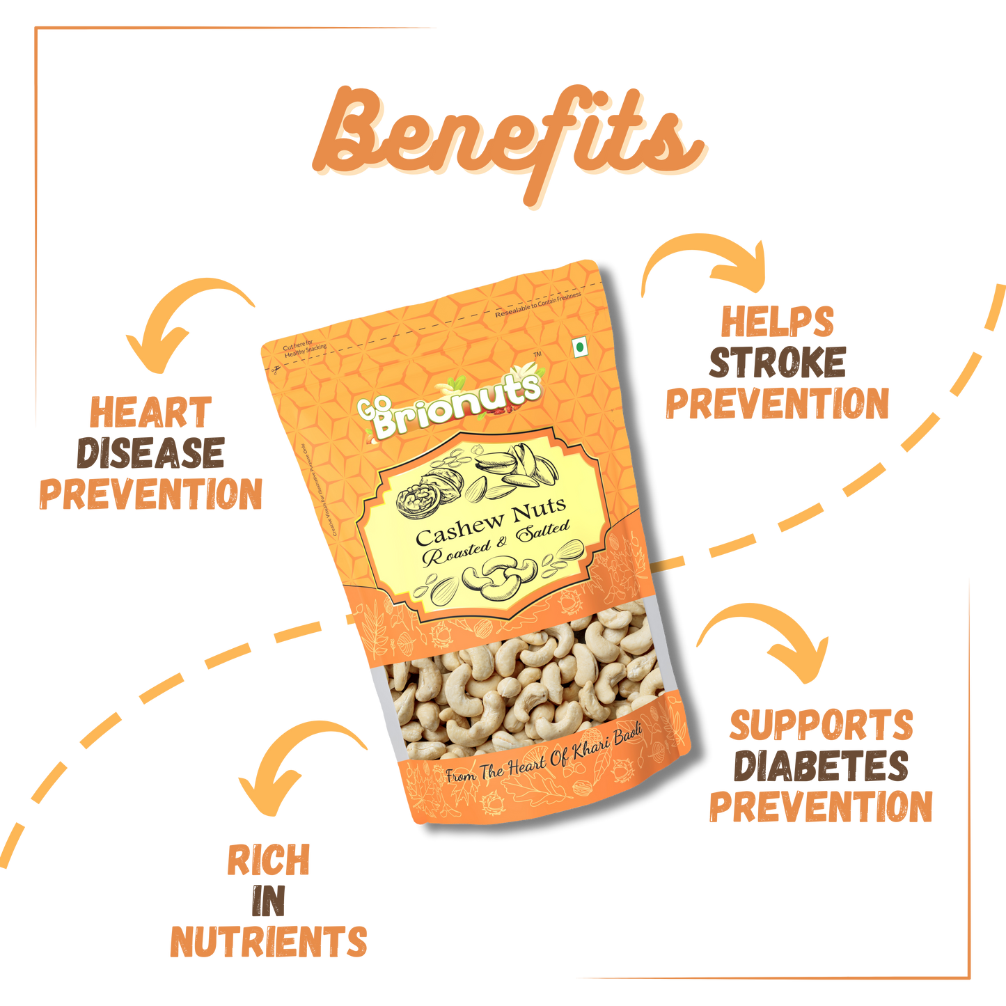 Roasted & Salted Cashew Nuts 250gms