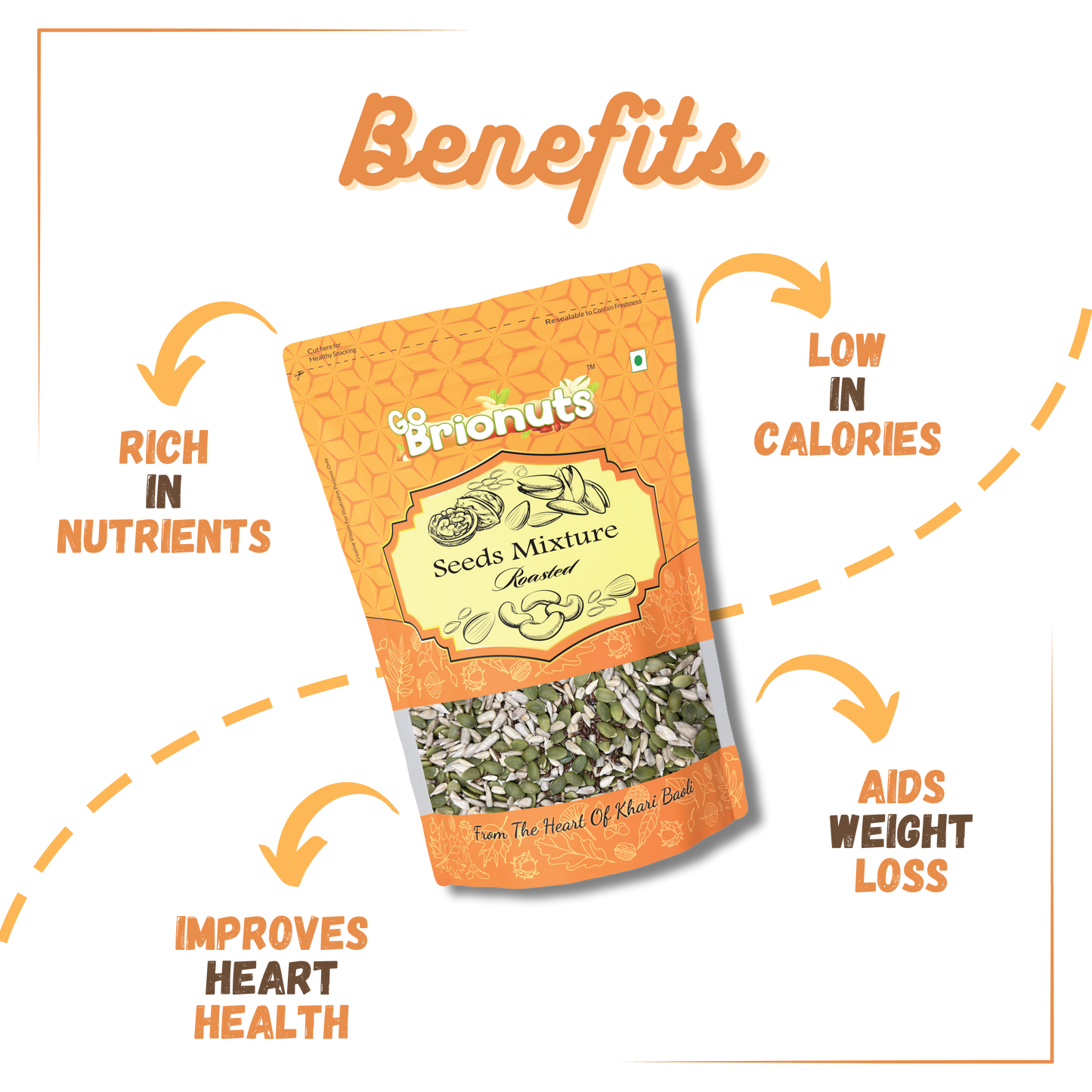 Seeds Mixture (Roasted) 250gms