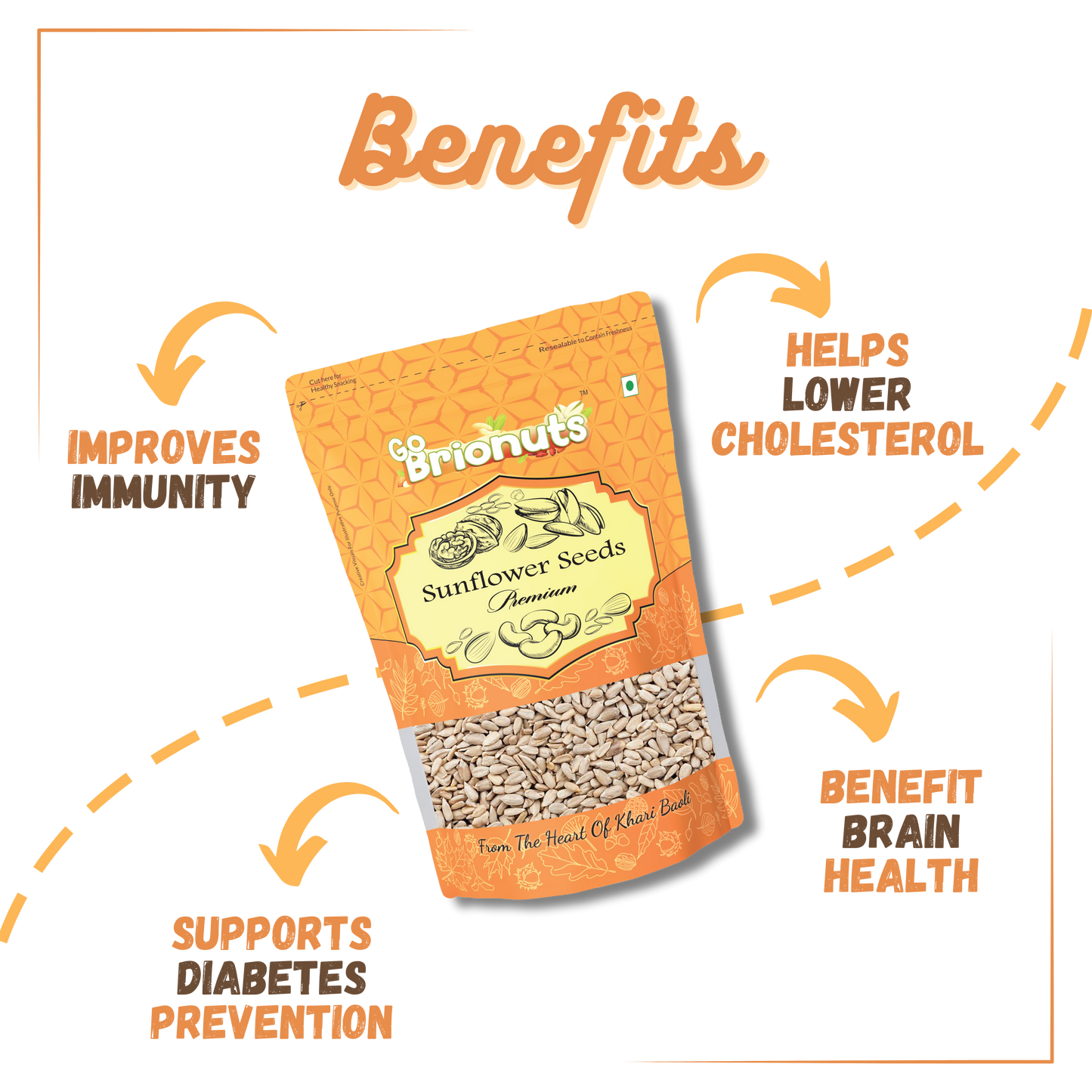 Nut-seed Combo ( Almonds 250gms + Walnuts 250gms + Sunflower Seeds 200gms + Pumpkin Seeds 200gms )