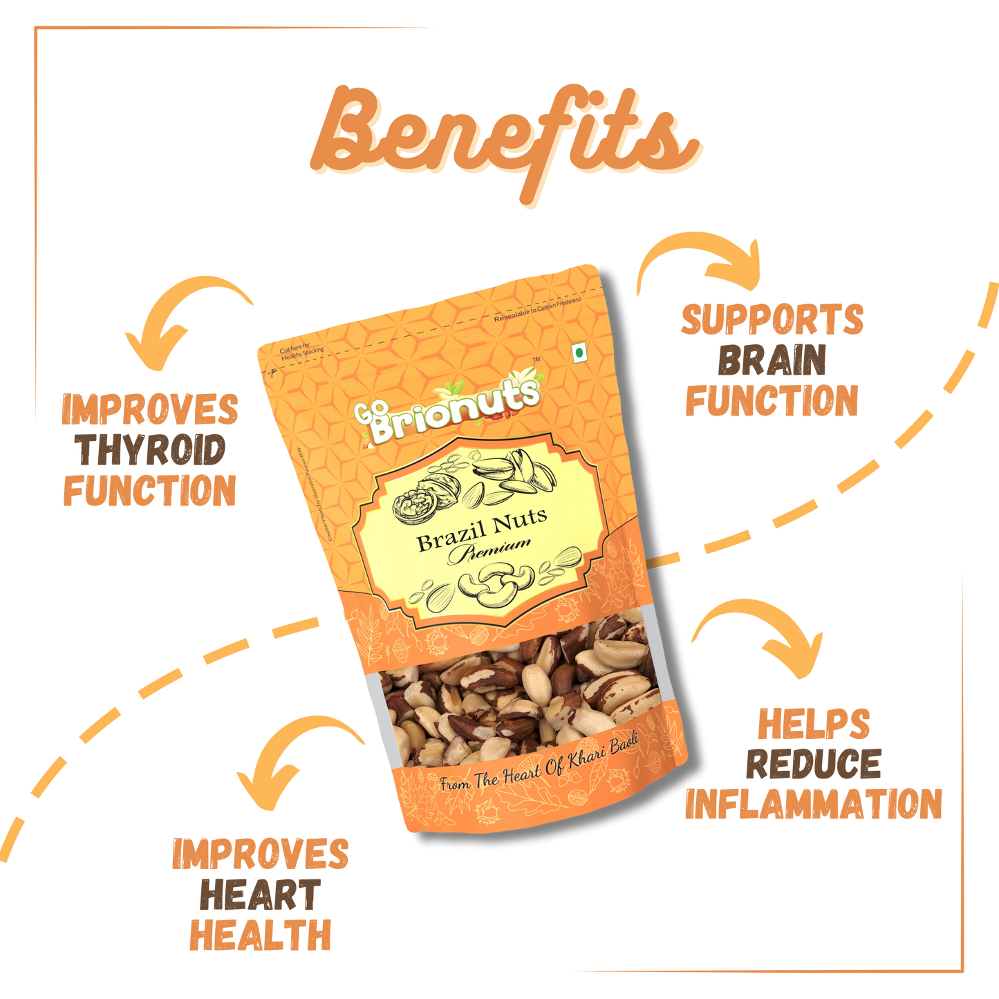 Exotic Combo ( Brazil Nuts 250gms + Pecan Nuts 250gms + Pine Nuts 250gms )