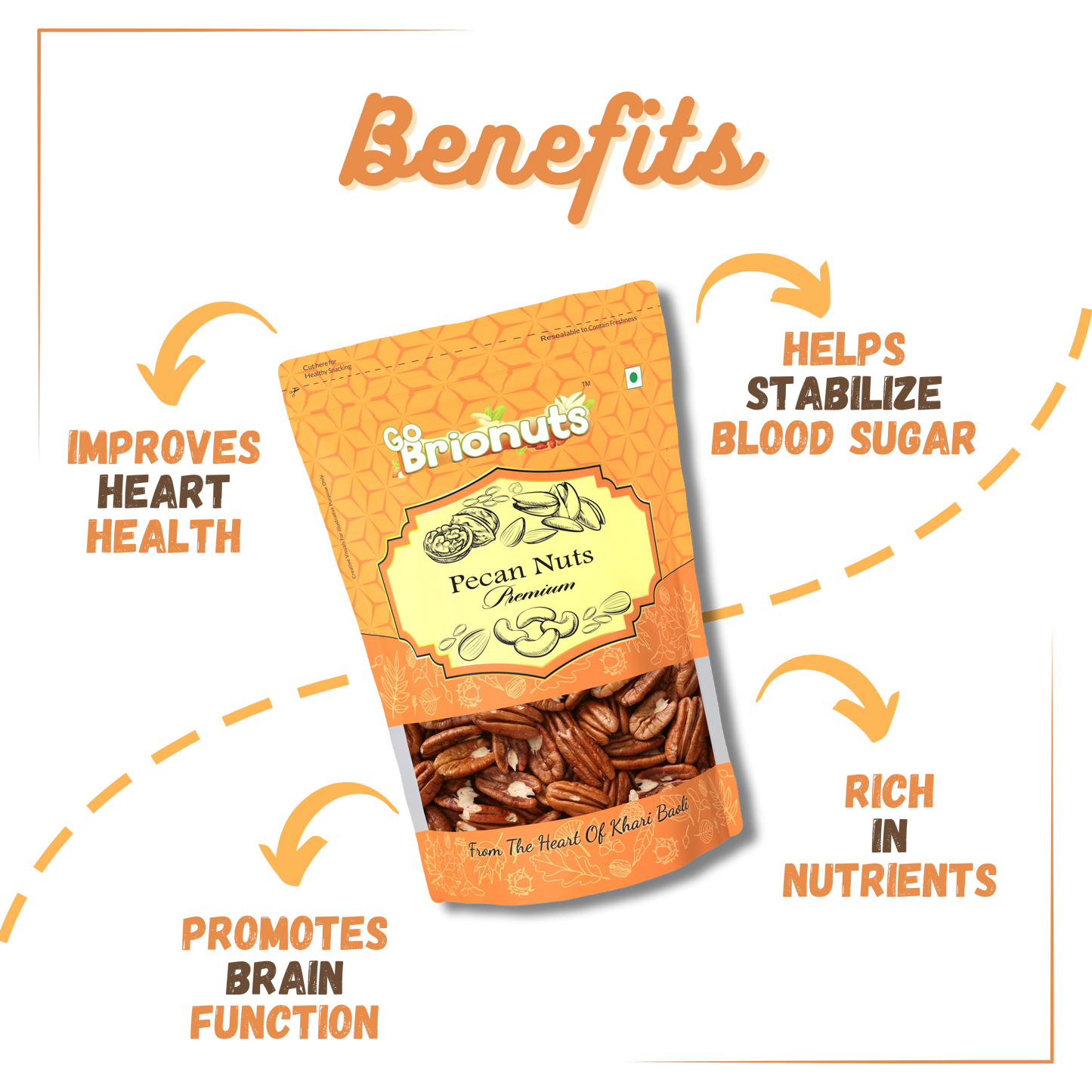 Premium Health Combo ( Mamra Almonds 250gms + Dry Figs 250gms + Walnuts 250gms + Pecan Nuts 250gms )